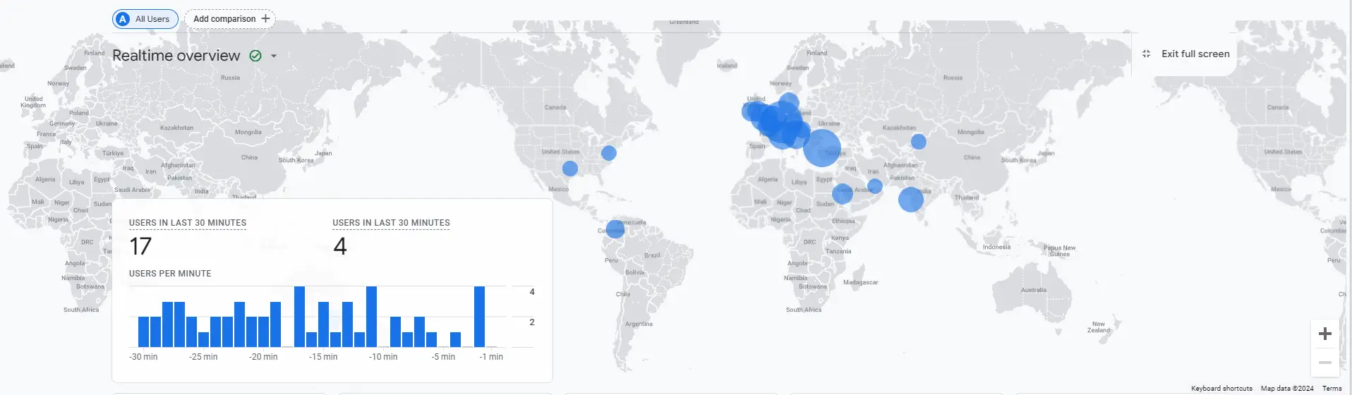 Google Analytics Real Time